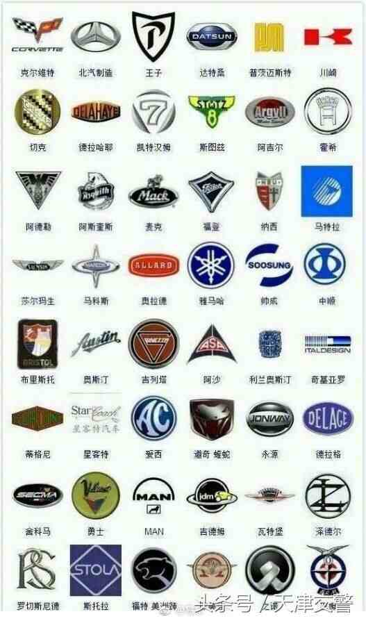 汽车车标|各种汽车品牌标志大全