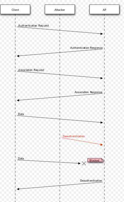 怎么破解wifi密码|专破加密的wifi软件