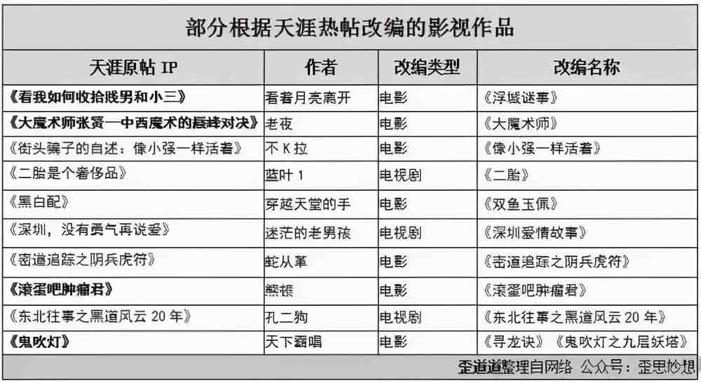 天涯影视网| 天涯热帖