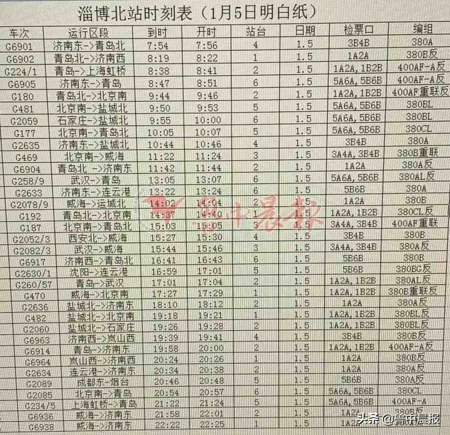 最新最详细！淄博火车站、淄博北站列车时刻表公布！