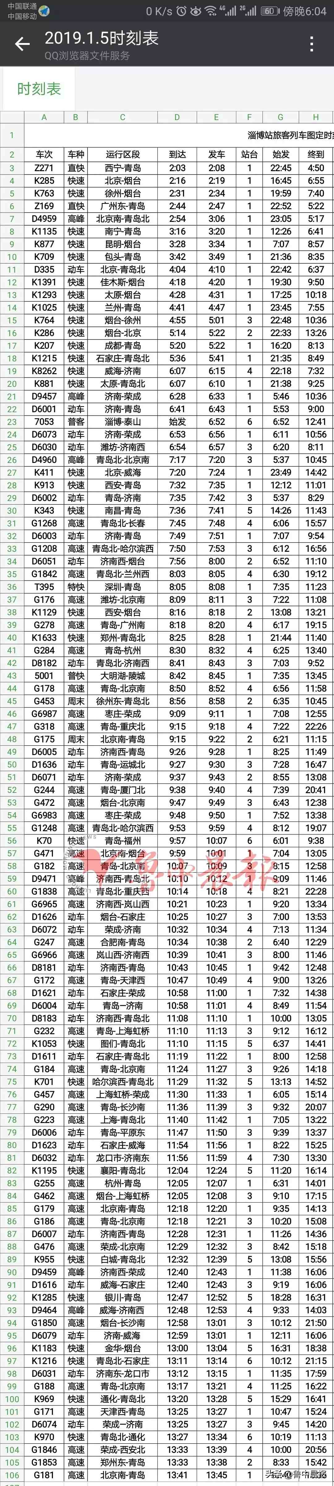 最新最详细！淄博火车站、淄博北站列车时刻表公布！