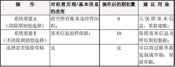 管家婆辉煌版教程|辉煌版超详细使用流程介绍