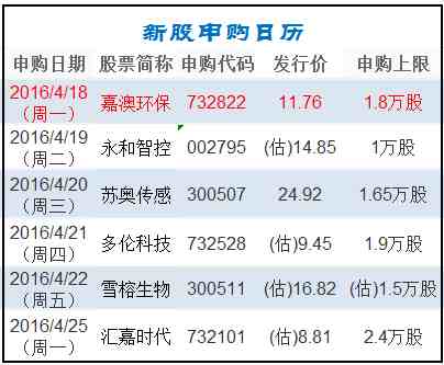 新股日历|近期上市新股一览表