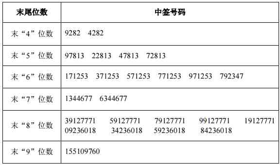 新股日历|近期上市新股一览表