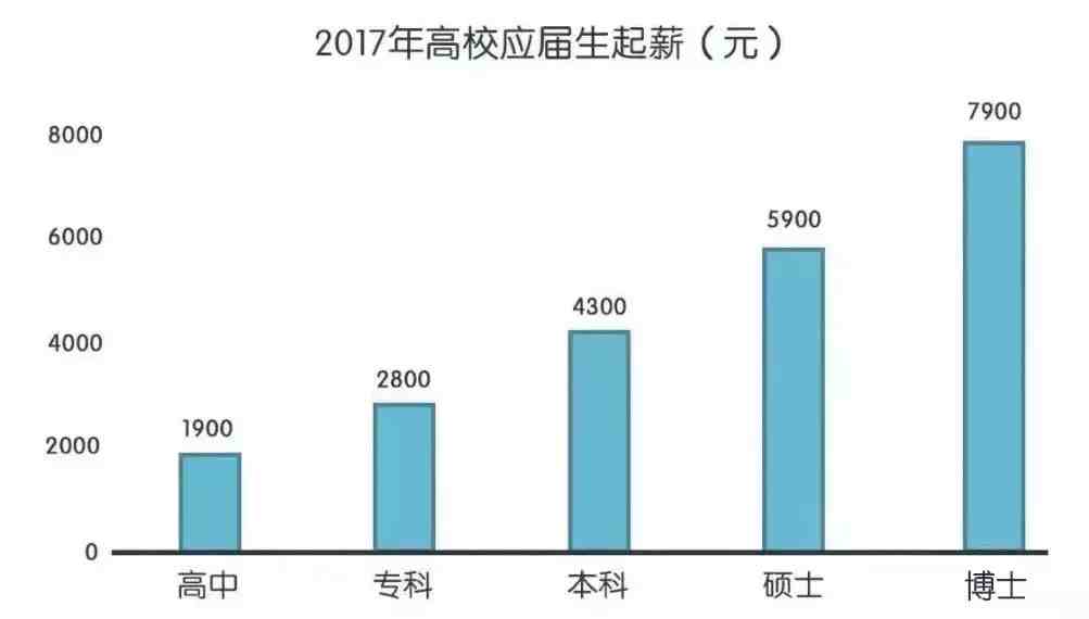 知识改变命运|告诉孩子不努力读书的后果