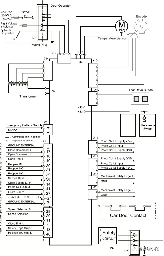 通力电梯调试|通力电梯 AMD 2.0门机调试方法