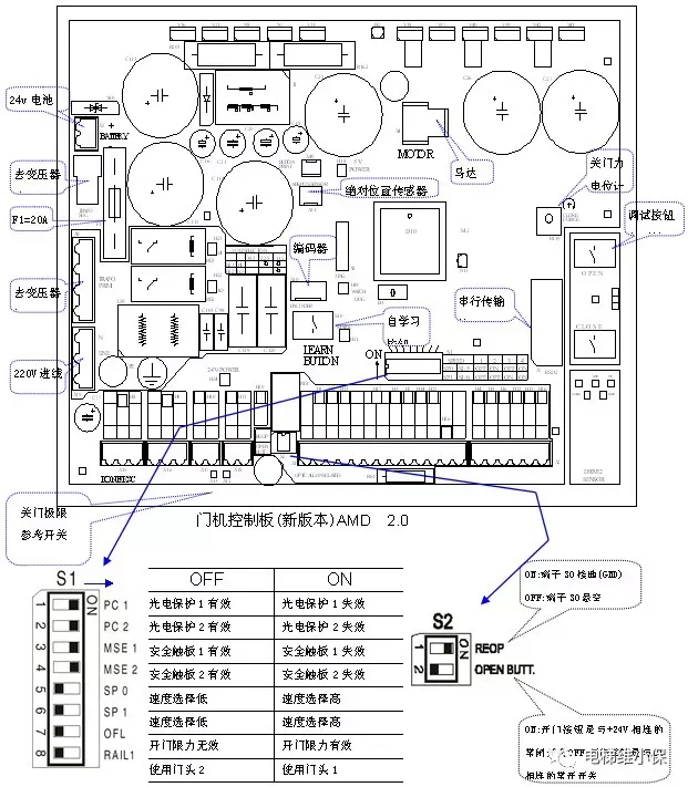 通力电梯调试|通力电梯 AMD 2.0门机调试方法