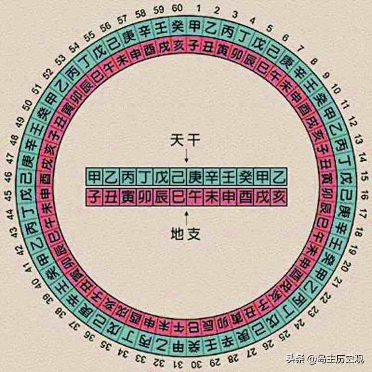 公元元年是怎么来的|公元元年是中国哪个朝代？