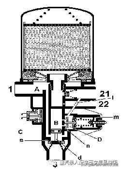 空气干燥器工作原理|重卡制动系统之空气干燥器