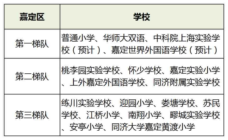 上海16区小学梯队排名！2021升学季在即，幼升小如何择校？