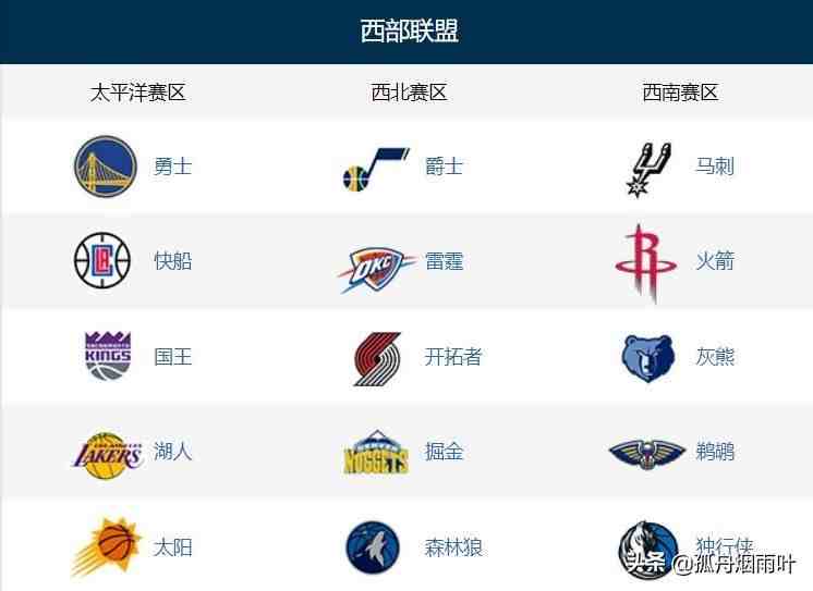 何为NBA?喜欢看NBA比赛的你不一定会知道的冷知识