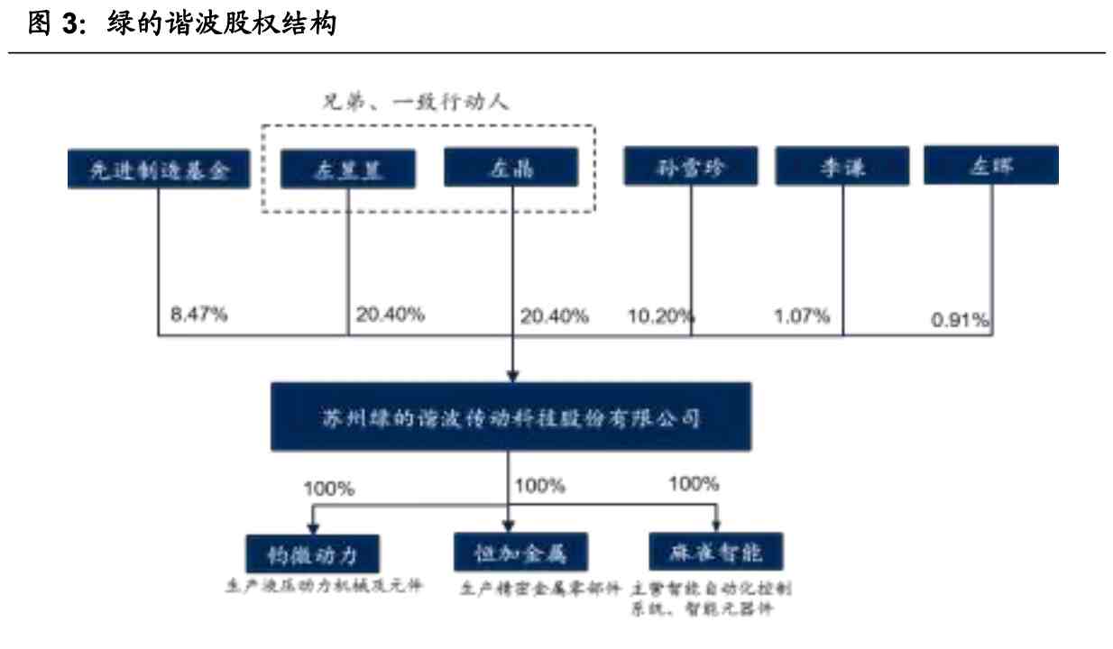 「公司深度」绿的谐波：谐波减速器龙头，具全球竞争力零部件公司