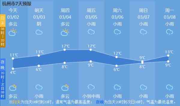 3月，杭州这地方下雪了！霜冻蓝色预警发布，明天气温更“扎心”！