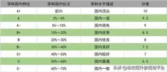 第四轮学科评估：中国大学学科均衡度排名，大学又一次洗牌开端？