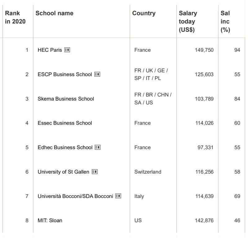 交大高金|上海交大高级金融学院emba