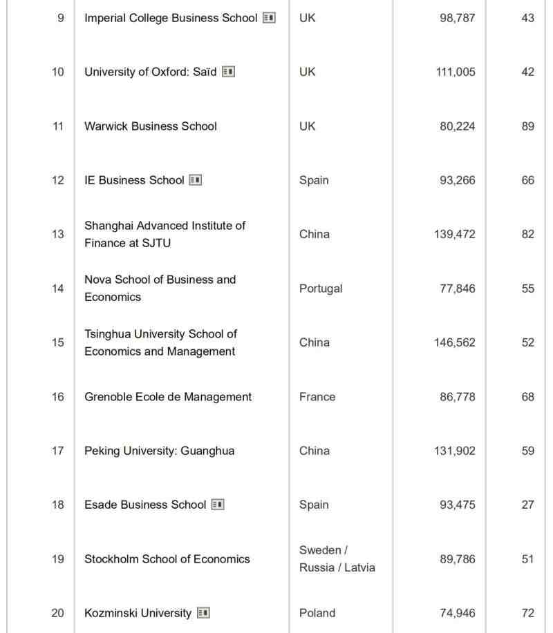 交大高金|上海交大高级金融学院emba