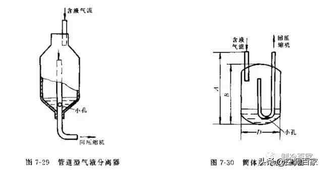 汽液分离器|气液分离器的结构