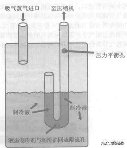 汽液分离器|气液分离器的结构