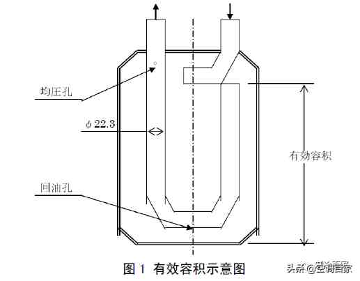 汽液分离器|气液分离器的结构