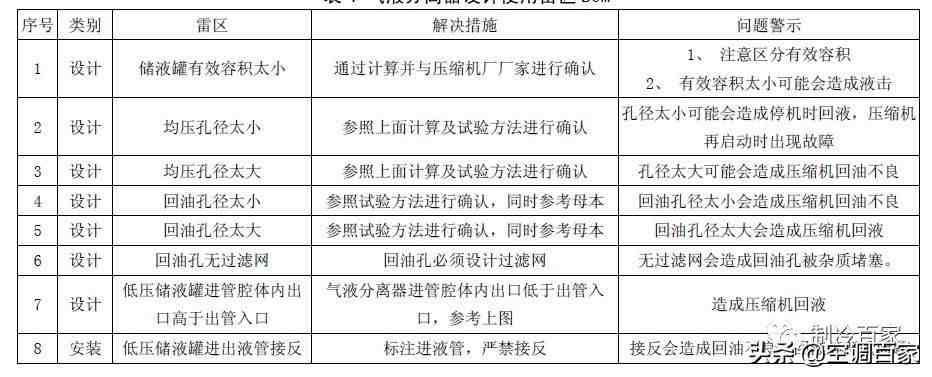 汽液分离器|气液分离器的结构