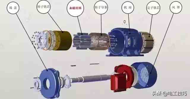 什么是永磁电机？看完这篇文章我不信你还不明白