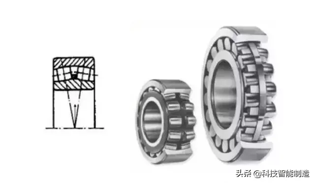 轴承分为滑动轴承与滚动轴承，13种滚动轴承的特点、区别和用途