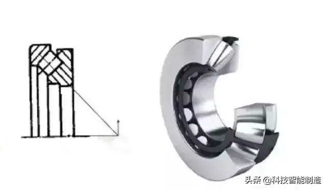 轴承分为滑动轴承与滚动轴承，13种滚动轴承的特点、区别和用途