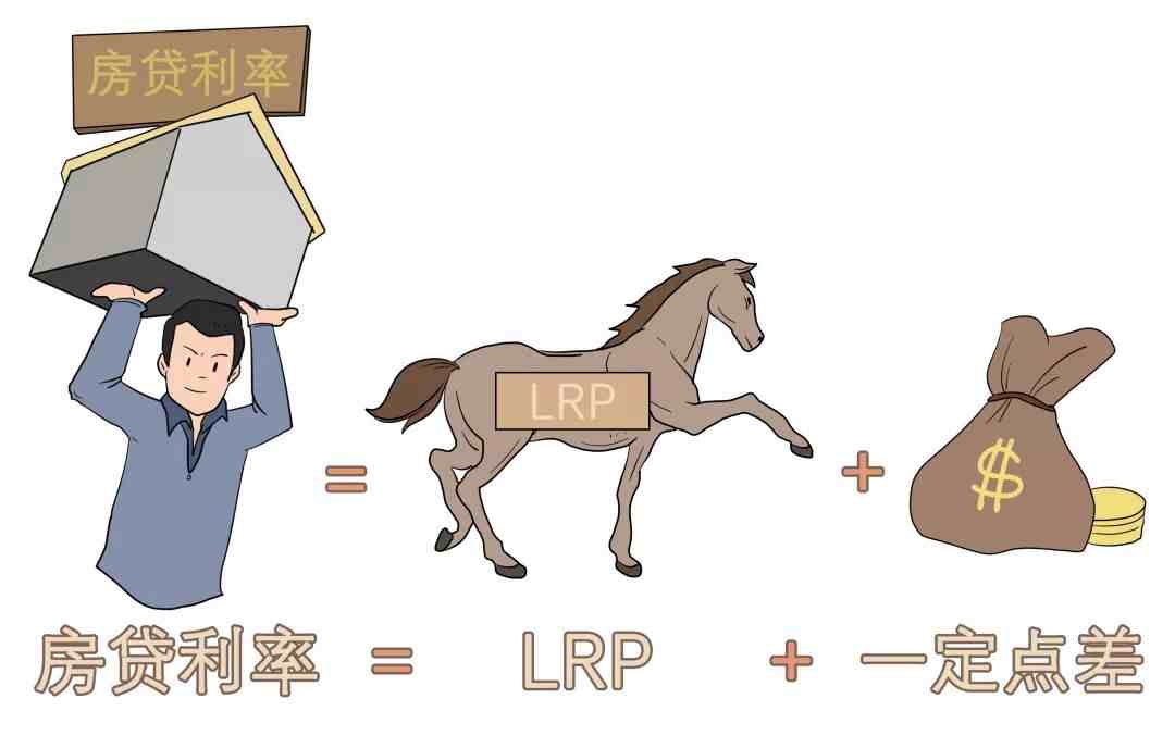 lpr定价是什么意思|LPR是什么呀？