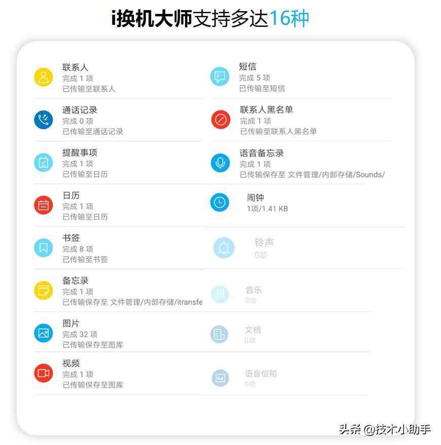 微信同步聊天记录软件下载|远程微信聊天记录查看器