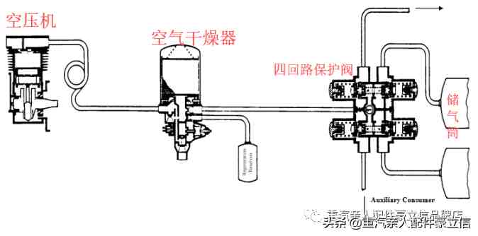 空气干燥器工作原理|重卡制动系统之空气干燥器