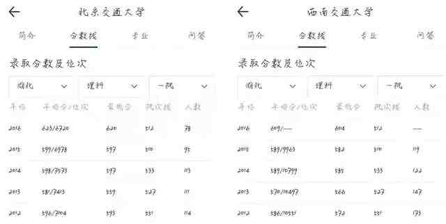 铁路院校排名|全国铁路类院校大排名