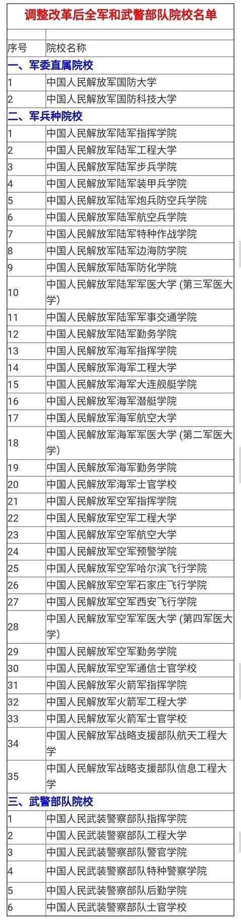 报考军校至少需要满足5个条件，好多考生遗憾于第3条