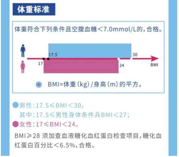 报考军校至少需要满足5个条件，好多考生遗憾于第3条