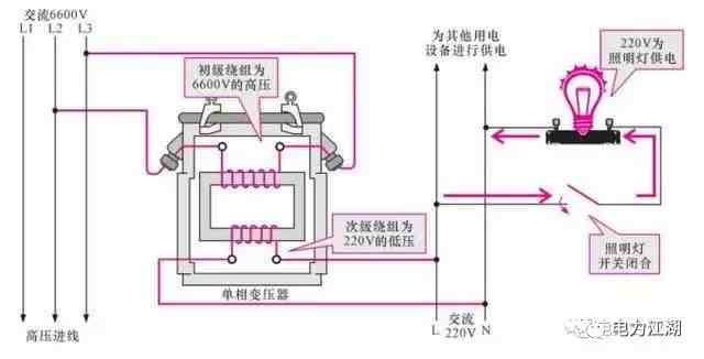 变压器型号、技术参数和符号标识详细介绍