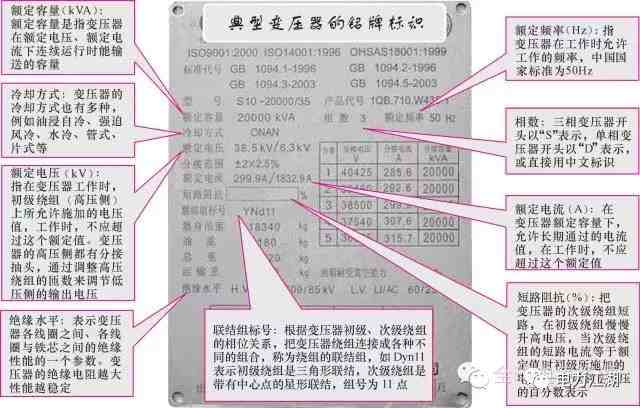 变压器型号、技术参数和符号标识详细介绍