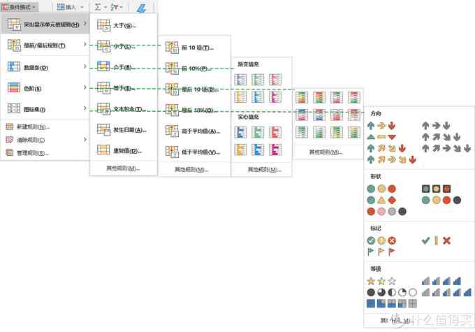 新人成神之路|Excel快速入门：小白的成神之路