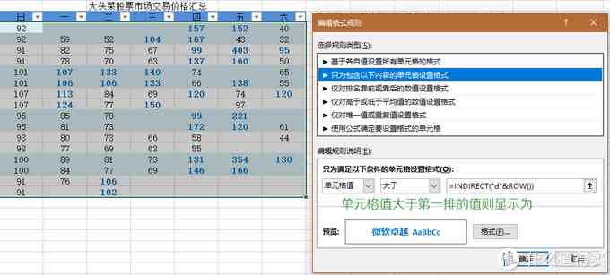 新人成神之路|Excel快速入门：小白的成神之路