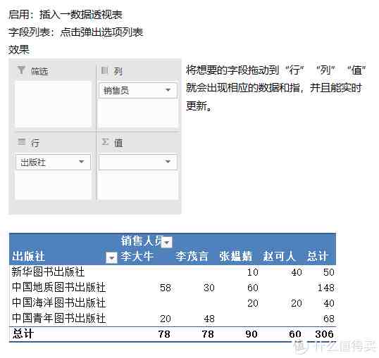 新人成神之路|Excel快速入门：小白的成神之路