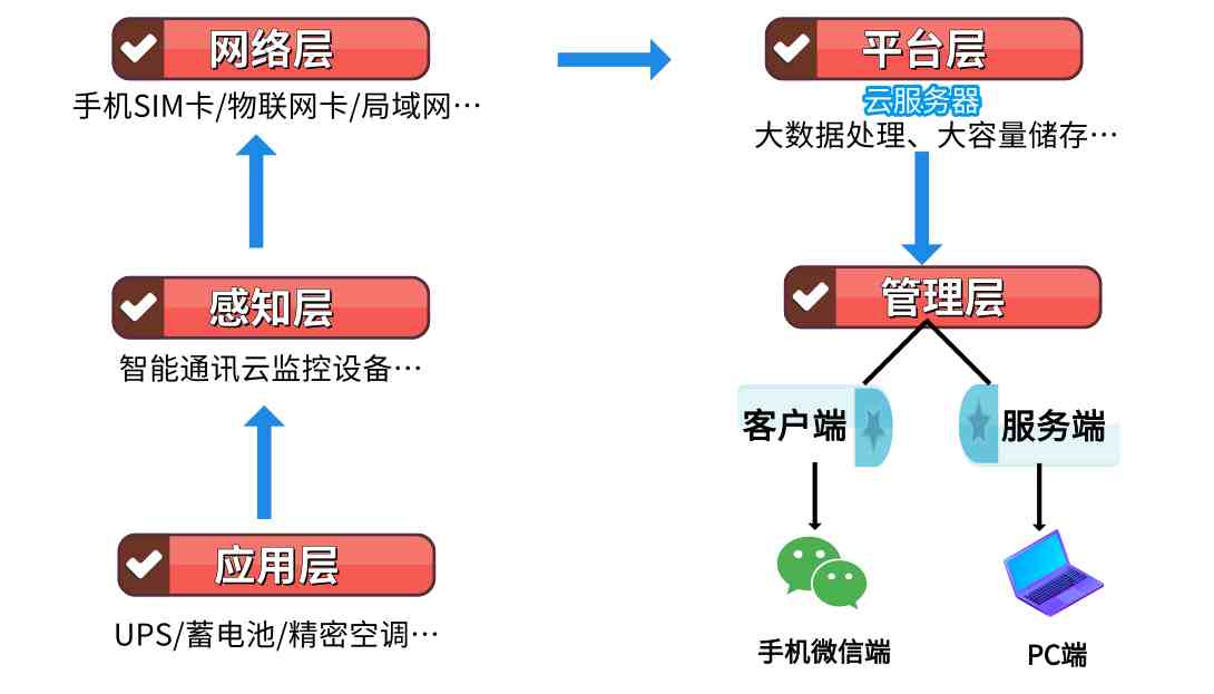 怎么微信同步登陆|微信能关联看聊天记录