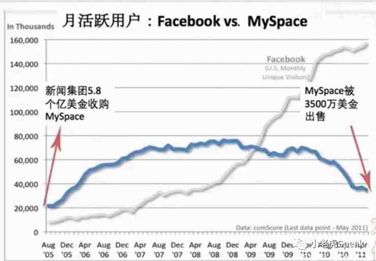 关于增长：如何寻找北极星指标？