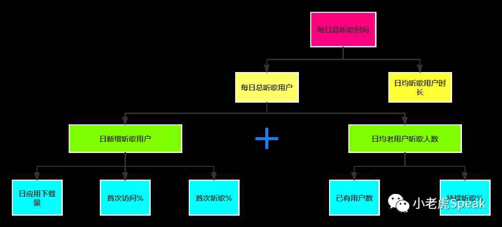 关于增长：如何寻找北极星指标？