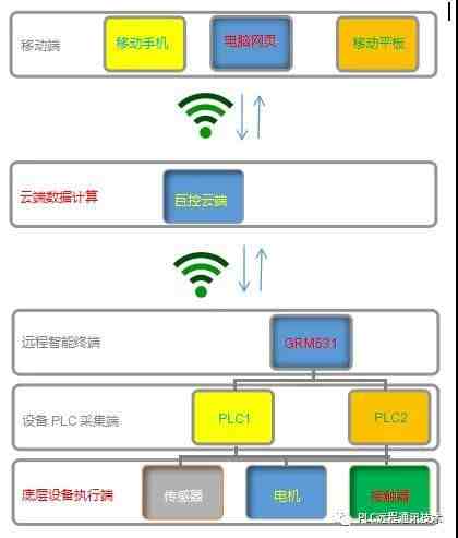 怎么用微信监控另一个微信|怎么监控别人的手机位置免费