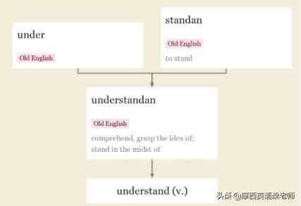 摩西英语教你更好理解“理解”（understand）