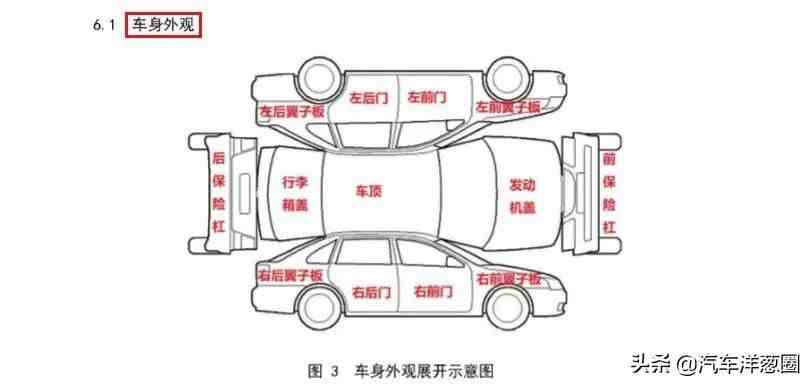 二手车出口|中国首批二手车出口