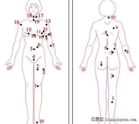 痦子的位置与命运|男女全身痣相图解测命运