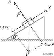 力的分解|高一物理正交分解技巧