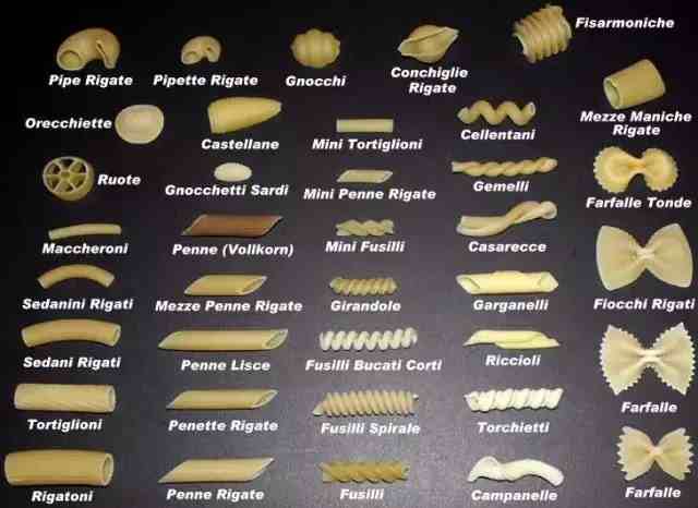 pasta是什么意思|不是所有的意大利面都叫Pasta
