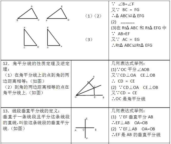 八年级数学|八年级数学上册教学视频全集