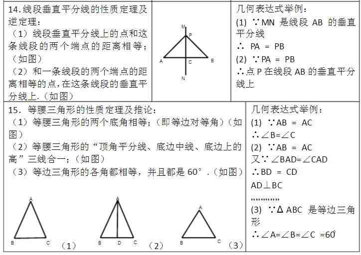 八年级数学|八年级数学上册教学视频全集