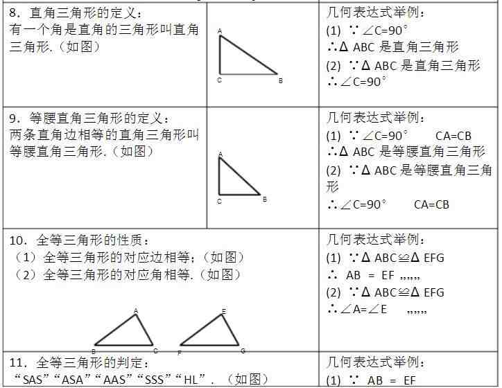 八年级数学|八年级数学上册教学视频全集